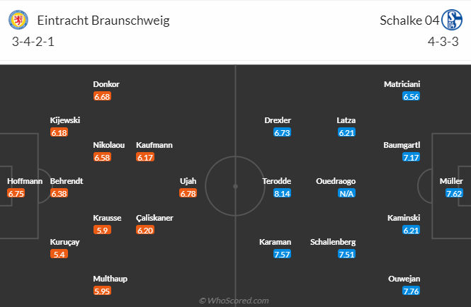 Nhận định, soi kèo Braunschweig vs Schalke, 18h30 ngày 20/8 - Ảnh 4