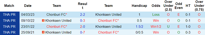 Nhận định, soi kèo Chonburi FC vs Khonkaen United, 18h30 ngày 21/8 - Ảnh 3