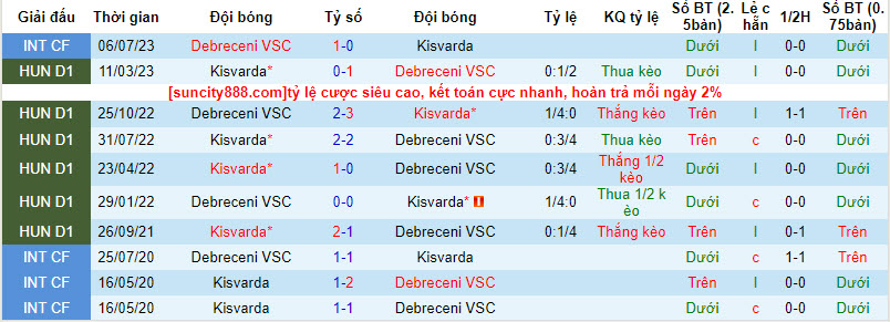 Nhận định, soi kèo Debreceni VSC vs Kisvarda, 01h15 ngày 22/8 - Ảnh 3