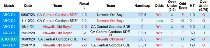 Nhận định, soi kèo Newells Old Boys vs Central Cordoba, 6h30 ngày 22/8 - Ảnh 3