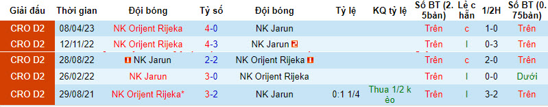 Nhận định, soi kèo NK Jarun vs NK Orijent Rijeka, 22h30 ngày 21/8 - Ảnh 3