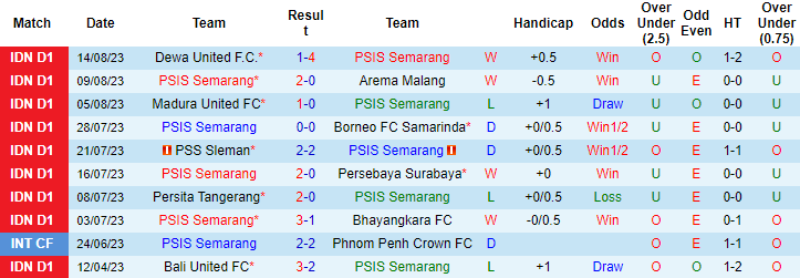 Nhận định, soi kèo PSIS Semarang vs Persib Bandung, 19h00 ngày 20/8 - Ảnh 2