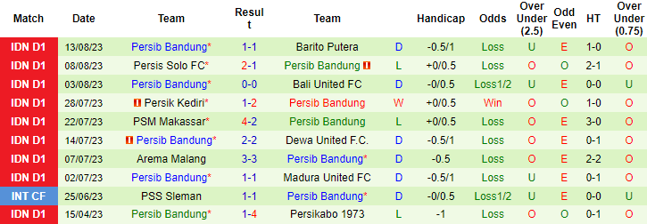 Nhận định, soi kèo PSIS Semarang vs Persib Bandung, 19h00 ngày 20/8 - Ảnh 3
