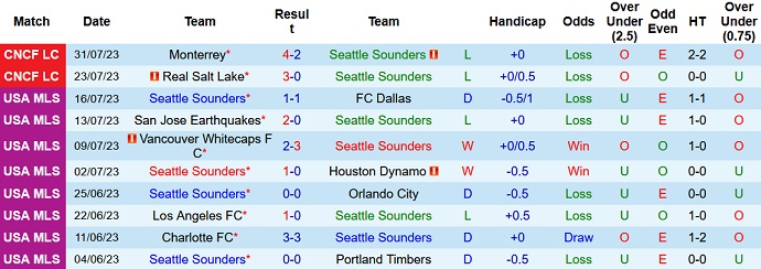 Nhận định, soi kèo Seattle Sounders vs Atlanta United, 9h30 ngày 21/8 - Ảnh 1