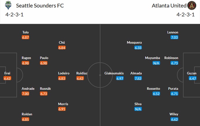 Nhận định, soi kèo Seattle Sounders vs Atlanta United, 9h30 ngày 21/8 - Ảnh 5