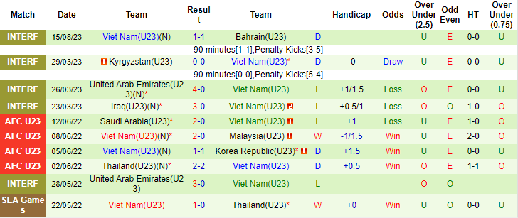 Nhận định, soi kèo U23 Việt Nam vs U23 Lào, 16h ngày 20/8	 - Ảnh 2