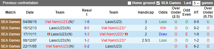 Nhận định, soi kèo U23 Việt Nam vs U23 Lào, 16h ngày 20/8	 - Ảnh 3