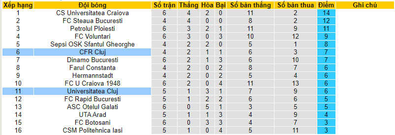 Nhận định, soi kèo Universitatea Cluj vs CFR Cluj, 01h30 ngày 22/8 - Ảnh 4