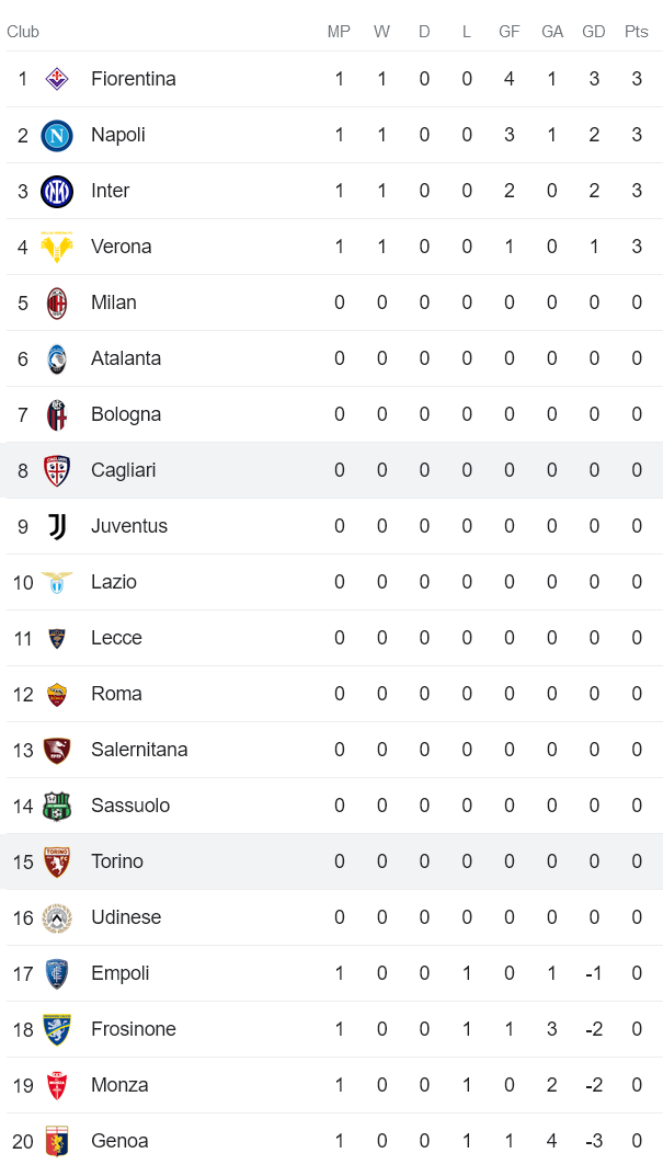 Phân tích tỷ lệ kèo hiệp 1 Torino vs Cagliari, 23h30 ngày 21/8 - Ảnh 4