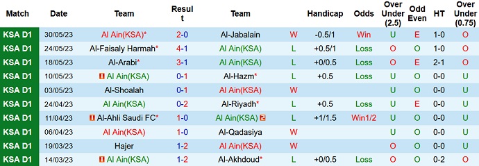 Nhận định, soi kèo Al Ain vs Al Bukayriyah, 0h40 ngày 23/8 - Ảnh 1