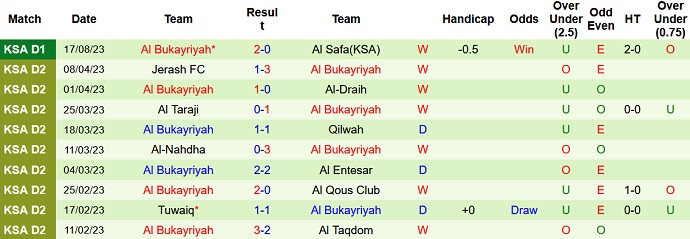 Nhận định, soi kèo Al Ain vs Al Bukayriyah, 0h40 ngày 23/8 - Ảnh 2