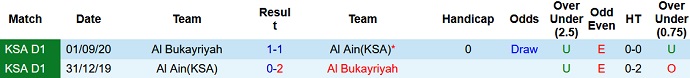Nhận định, soi kèo Al Ain vs Al Bukayriyah, 0h40 ngày 23/8 - Ảnh 3