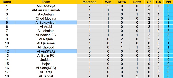 Nhận định, soi kèo Al Ain vs Al Bukayriyah, 0h40 ngày 23/8 - Ảnh 4