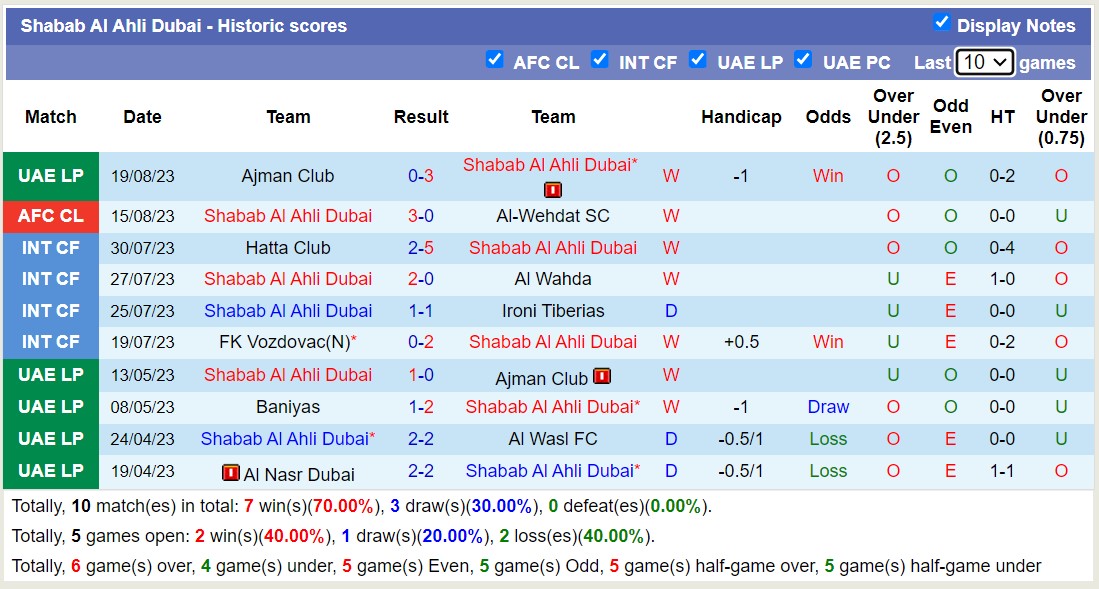 Nhận định, soi kèo Al-Nassr vs Shabab Al Ahli, 0h20 ngày 23/8 - Ảnh 2