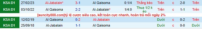 Nhận định, soi kèo Al Qaisoma vs Al-Jabalain, 23h05 ngày 22/8 - Ảnh 1