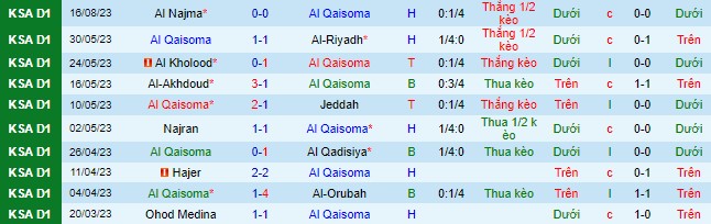 Nhận định, soi kèo Al Qaisoma vs Al-Jabalain, 23h05 ngày 22/8 - Ảnh 2