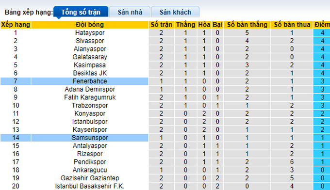 Nhận định, soi kèo Ankaragucu vs Adana Demirspor, 01h00 ngày 22/8 - Ảnh 4