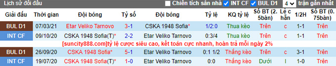 Nhận định, soi kèo CSKA 1948 Sofia vs Etar Veliko Tarnovo, 0h30 ngày 22/8 - Ảnh 3