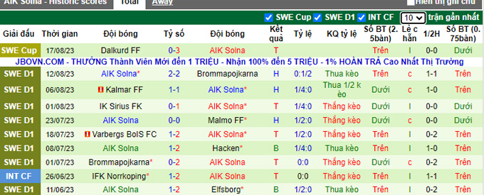 Nhận định, soi kèo IFK Norrkoping vs AIK Solna, 0h10 ngày 22/8 - Ảnh 3