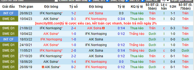 Nhận định, soi kèo IFK Norrkoping vs AIK Solna, 0h10 ngày 22/8 - Ảnh 4