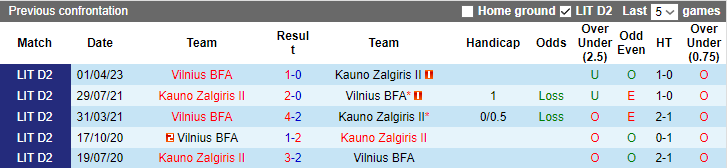 Nhận định, soi kèo Kauno Zalgiris II vs Vilnius BFA, 22h00 ngày 21/9 - Ảnh 3
