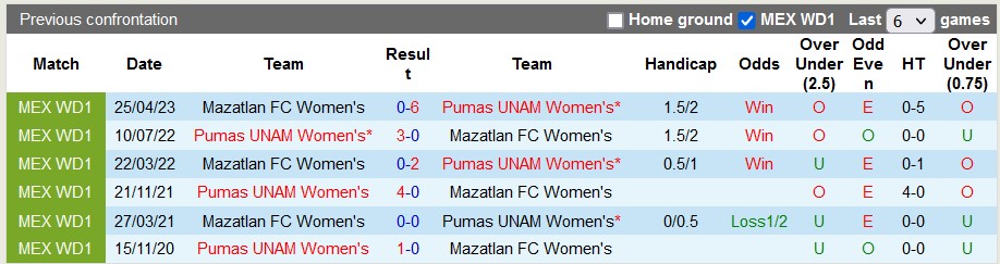 Nhận định, soi kèo nữ Pumas UNAM vs nữ Mazatlan, 6h00 ngày 22/8 - Ảnh 3