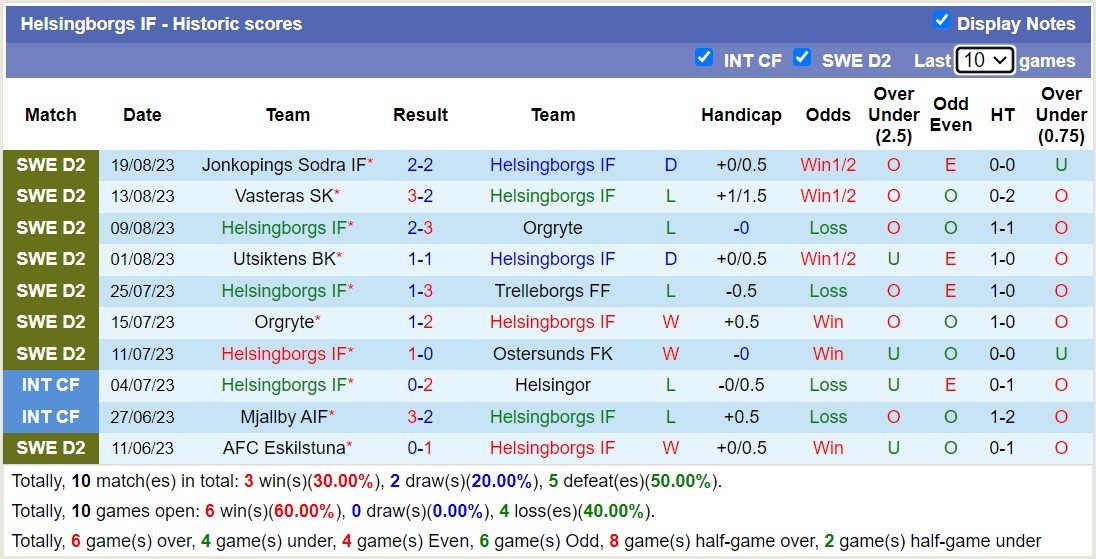 Nhận định, soi kèo Rosengard vs Helsingborgs, 0h00 ngày 23/8 - Ảnh 2