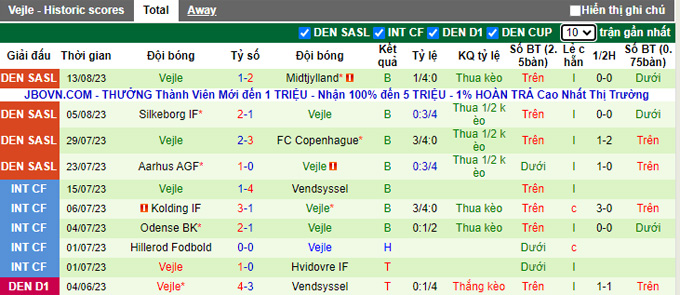 Nhận định, soi kèo Viborg vs Vejle, 0h00 ngày 22/8 - Ảnh 2