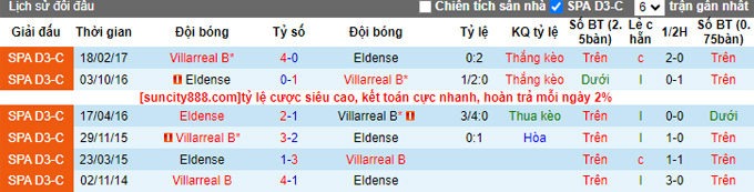 Nhận định, soi kèo Villarreal B vs Eldense, 0h00 ngày 22/8 - Ảnh 3