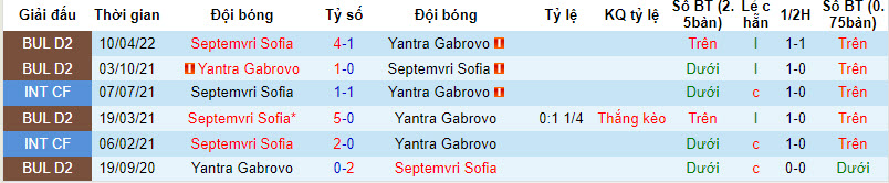 Nhận định, soi kèo Yantra Gabrovo vs Septemvri Sofia, 22h00 ngày 22/8 - Ảnh 3
