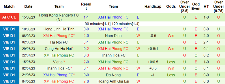 Phân tích tỷ lệ kèo hiệp 1 Incheon United vs Hải Phòng, 17h30 ngày 22/8 - Ảnh 2