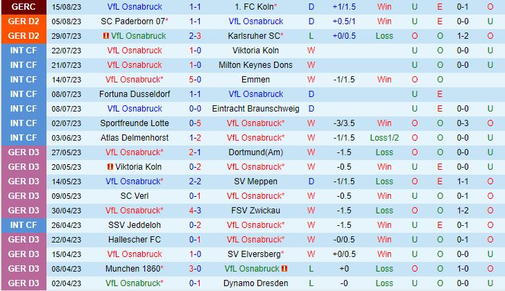 Dự đoán, soi kèo thẻ vàng Osnabruck vs Ingolstadt, 18h30 ngày 30/5 - Ảnh 1