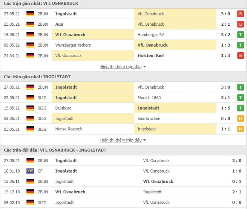 Dự đoán, soi kèo thẻ vàng Osnabruck vs Ingolstadt, 18h30 ngày 30/5 - Ảnh 3