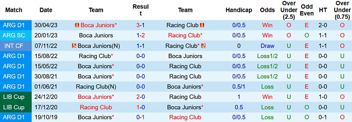 Nhận định, soi kèo Boca Juniors vs Racing Club, 7h30 ngày 24/8 - Ảnh 3