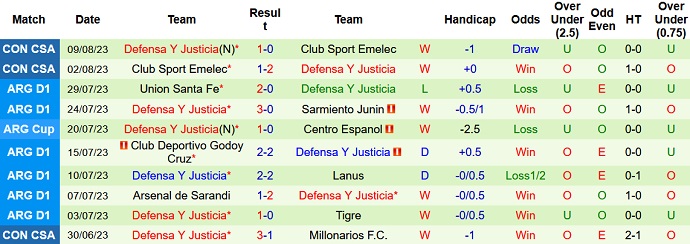 Nhận định, soi kèo Botafogo vs Defensa Y Justicia, 05h00 ngày 24/8 - Ảnh 2