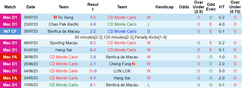 Nhận định, soi kèo CD Monte Carlo vs Taichung Futuro, 18h30 ngày 23/8 - Ảnh 1