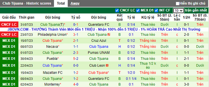 Nhận định, soi kèo Chivas Guadalajara vs Club Tijuana, 08h ngày 23/8 - Ảnh 2