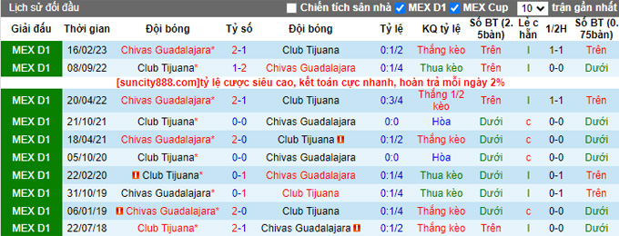 Nhận định, soi kèo Chivas Guadalajara vs Club Tijuana, 08h ngày 23/8 - Ảnh 3
