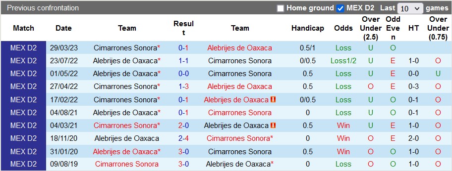 Nhận định, soi kèo Cimarrones vs Oaxaca, 10h05 ngày 24/8 - Ảnh 3