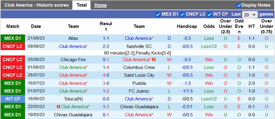 Nhận định, soi kèo Club America vs Necaxa, 8h ngày 24/8 - Ảnh 1