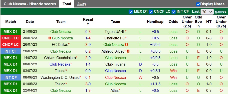 Nhận định, soi kèo Club America vs Necaxa, 8h ngày 24/8 - Ảnh 2