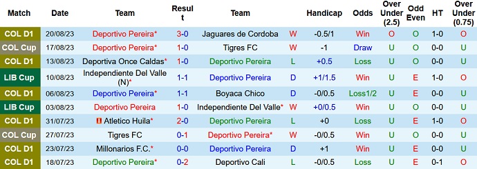 Nhận định, soi kèo Deportivo Pereira vs Palmeiras, 7h30 ngày 24/8 - Ảnh 1