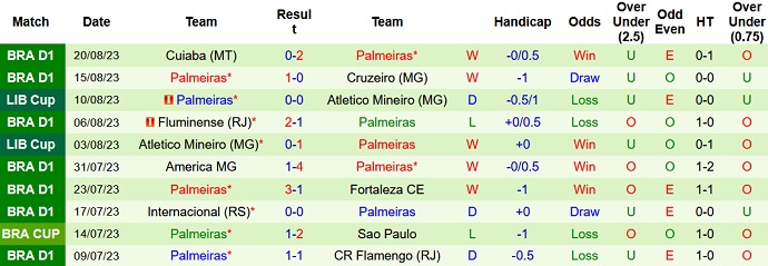 Nhận định, soi kèo Deportivo Pereira vs Palmeiras, 7h30 ngày 24/8 - Ảnh 2