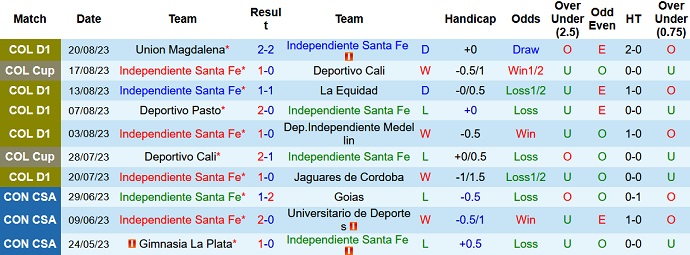 Nhận định, soi kèo Independiente Santa Fe vs Envigado, 6h15 ngày 24/8 - Ảnh 1