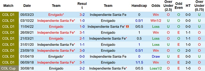 Nhận định, soi kèo Independiente Santa Fe vs Envigado, 6h15 ngày 24/8 - Ảnh 3