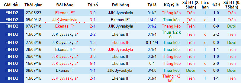 Nhận định, soi kèo JJK Jyvaskyla vs Ekenas IF, 01h30 ngày 22/8 - Ảnh 3