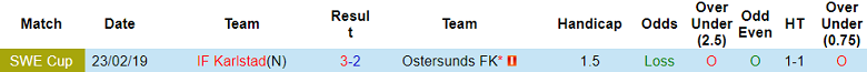 Nhận định, soi kèo Karlstad vs Ostersunds FK, 23h30 ngày 23/8 - Ảnh 3