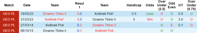 Nhận định, soi kèo Kolkheti Poti vs Dinamo Tbilisi II, 23h00 ngày 23/8 - Ảnh 3