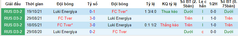 Nhận định, soi kèo Luki Energiya vs FC Tver, 21h00 ngày 23/8 - Ảnh 3