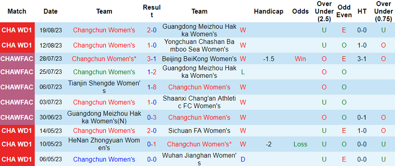Nhận định, soi kèo nữ Changchun vs nữ Shanghai RCB, 18h35 ngày 23/8 - Ảnh 1